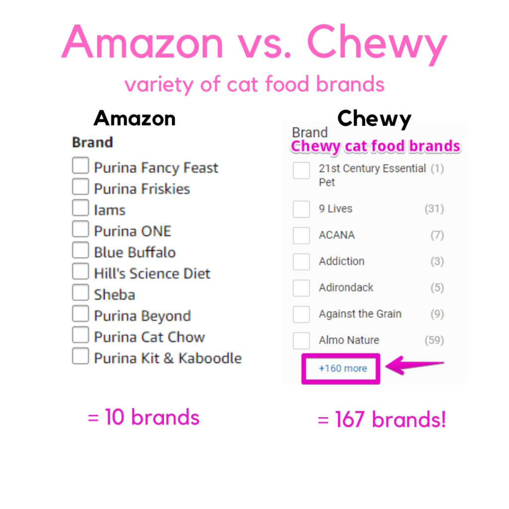 chewy amazon company