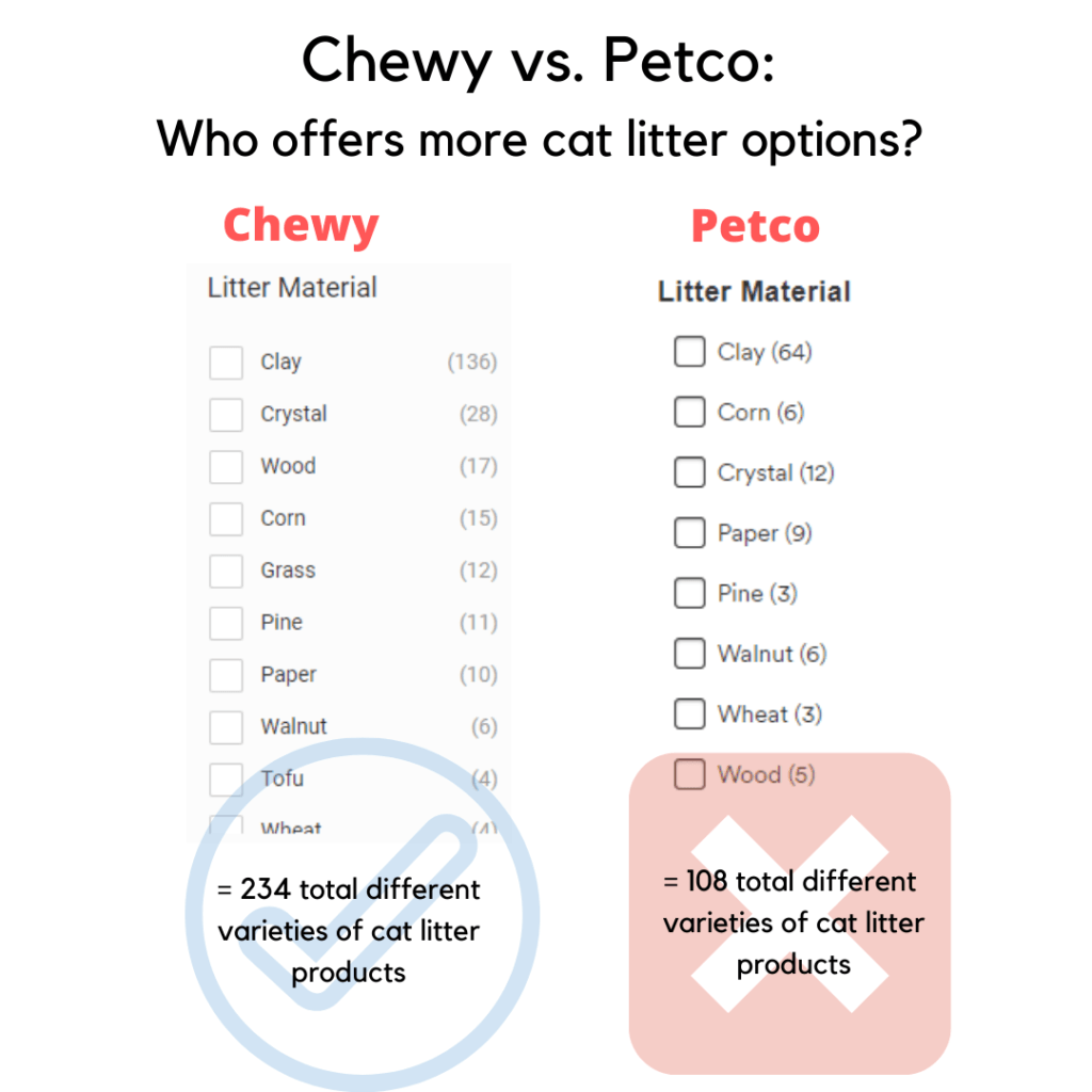 Petco owns outlet chewy